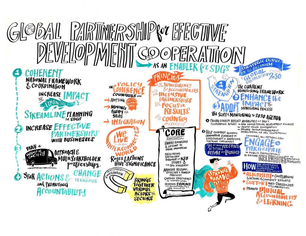 Development Effectiveness - European Commission