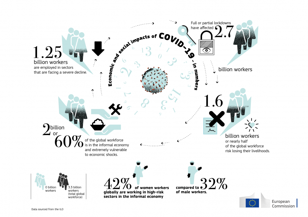 Spotlight – Responding To The Economic And Social Impacts Of COVID-19 ...