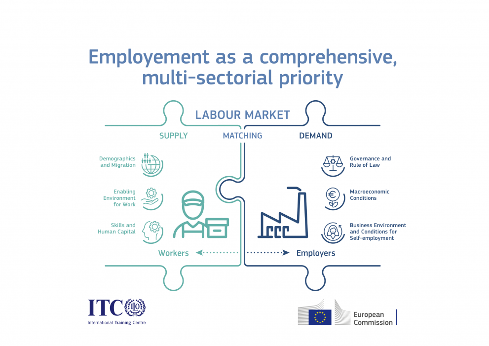 Employment as a comprehensive, multi/sectorial priority