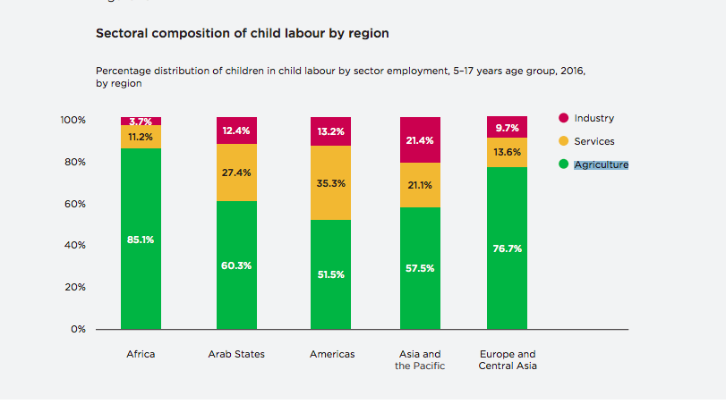 reasons of child labor in pakistan