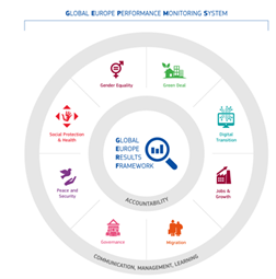 Global Europe Performance Monitoring System