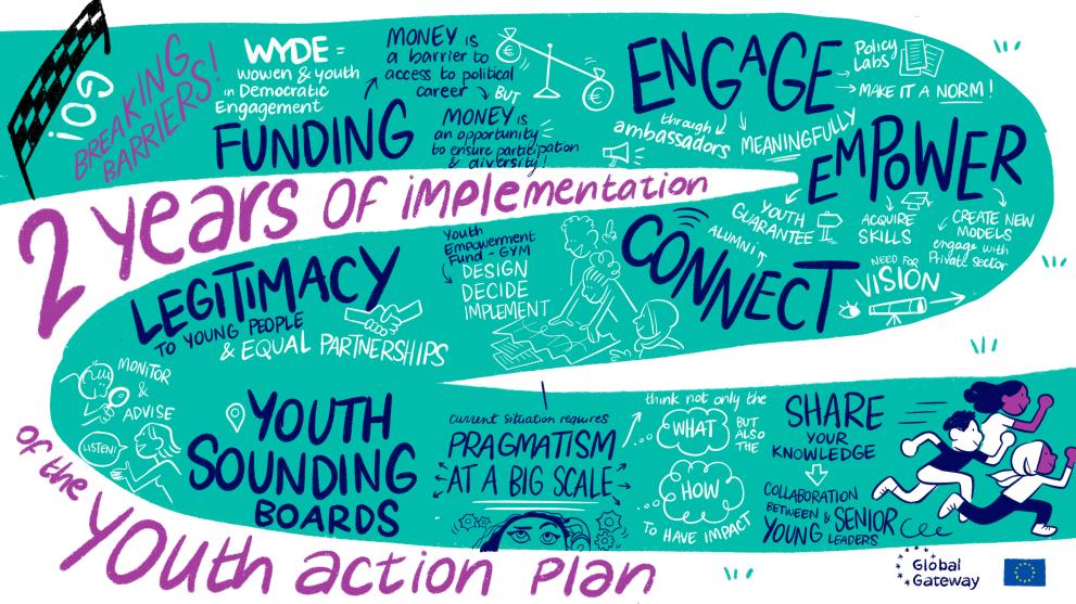 Global Gateway High-Level Youth Event 2024 - DAY 2 - Session 3: Breaking barriers - Two years of implementation of the Youth Action Plan