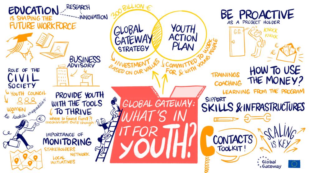 Global Gateway High-Level Youth Event 2024 - DAY 2 - Session 4: Global Gateway: what’s in it for youth?