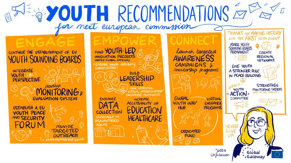 Global Gateway High-Level Youth Event 2024 - DAY 2 - Session 6: Closing session & Youth recommendations for next Commission